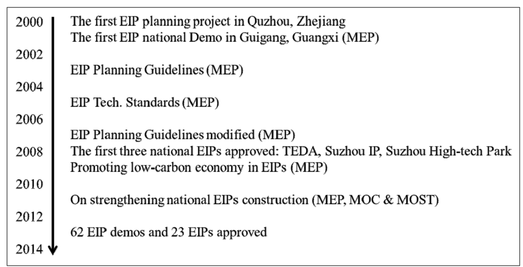 Sustainability 06 06325 g001 1024