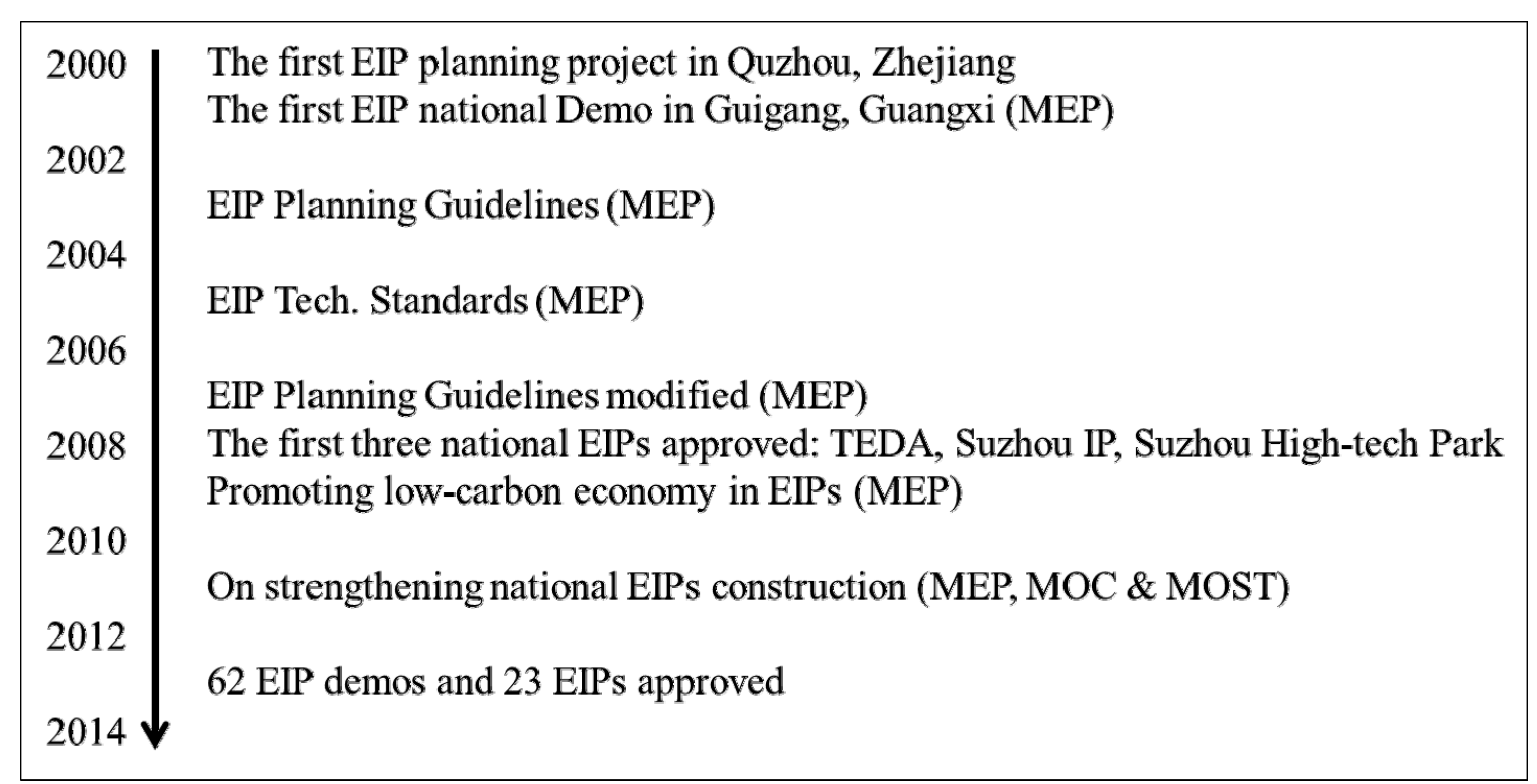 Sustainability 06 06325 g001