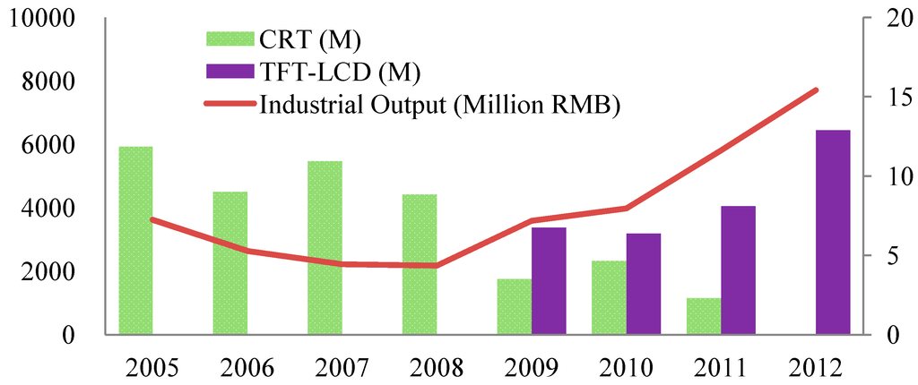 Sustainability 06 06325 g002 1024