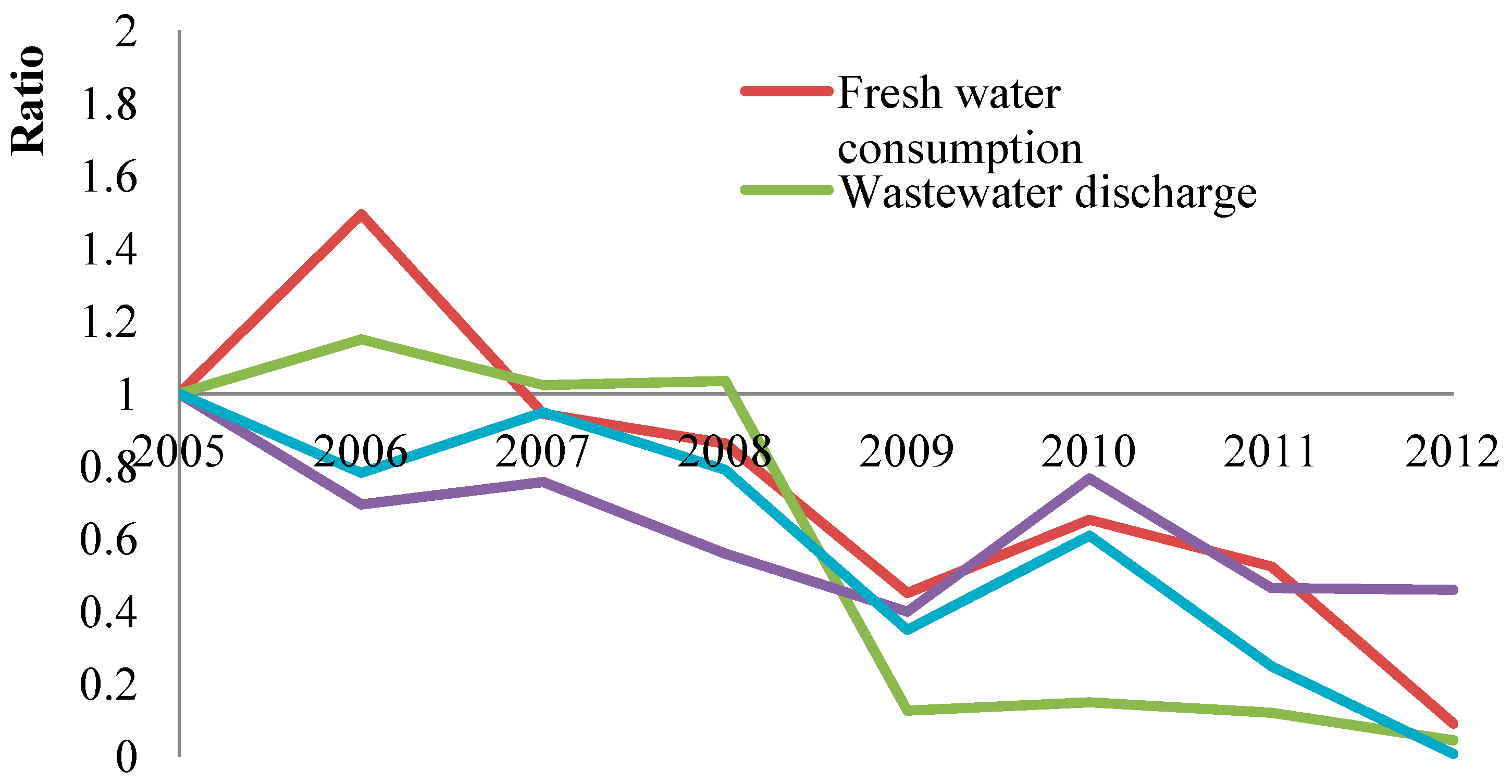 Sustainability 06 06325 g003