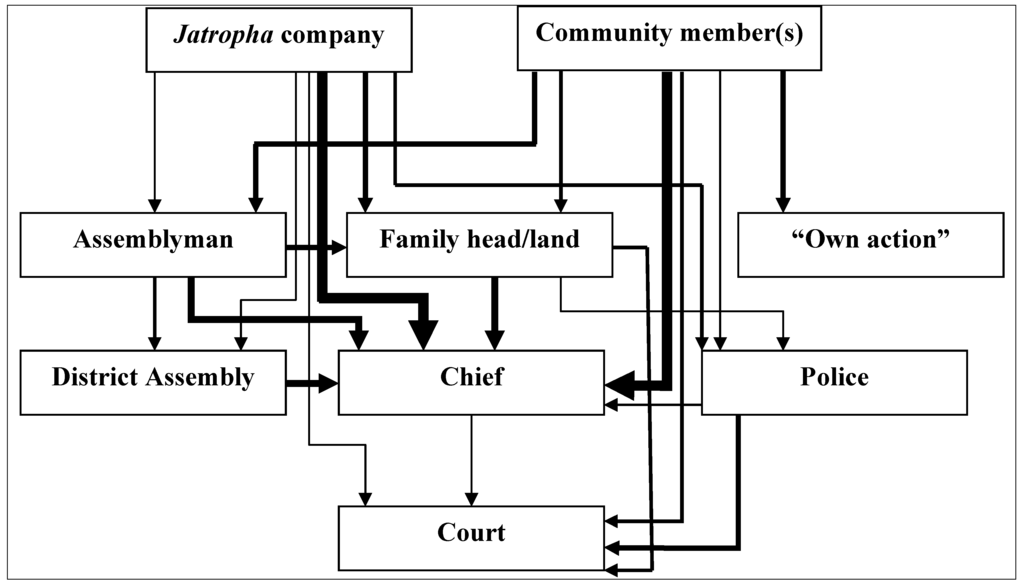 Sustainability 06 06332 g001 1024