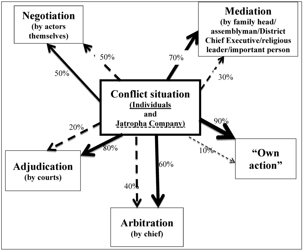 Sustainability 06 06332 g002 1024