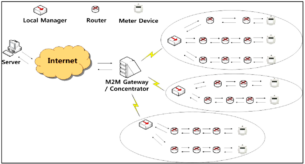 Sustainability 06 06351 g001 1024