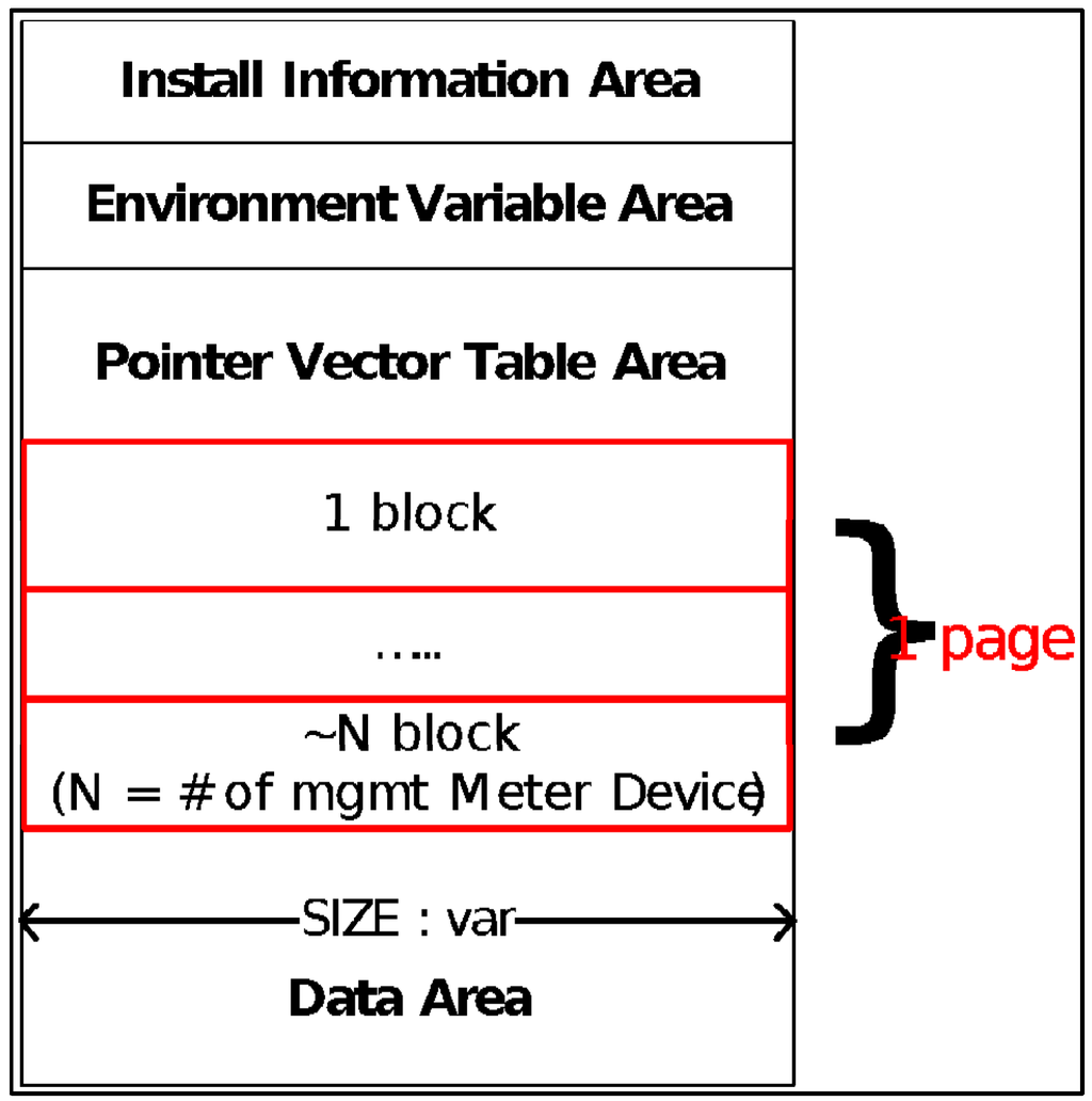 Sustainability 06 06351 g005 1024