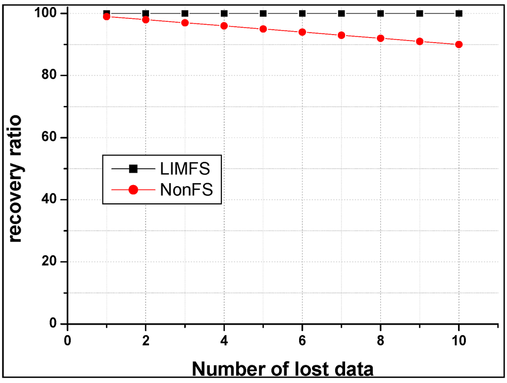 Sustainability 06 06351 g009 1024