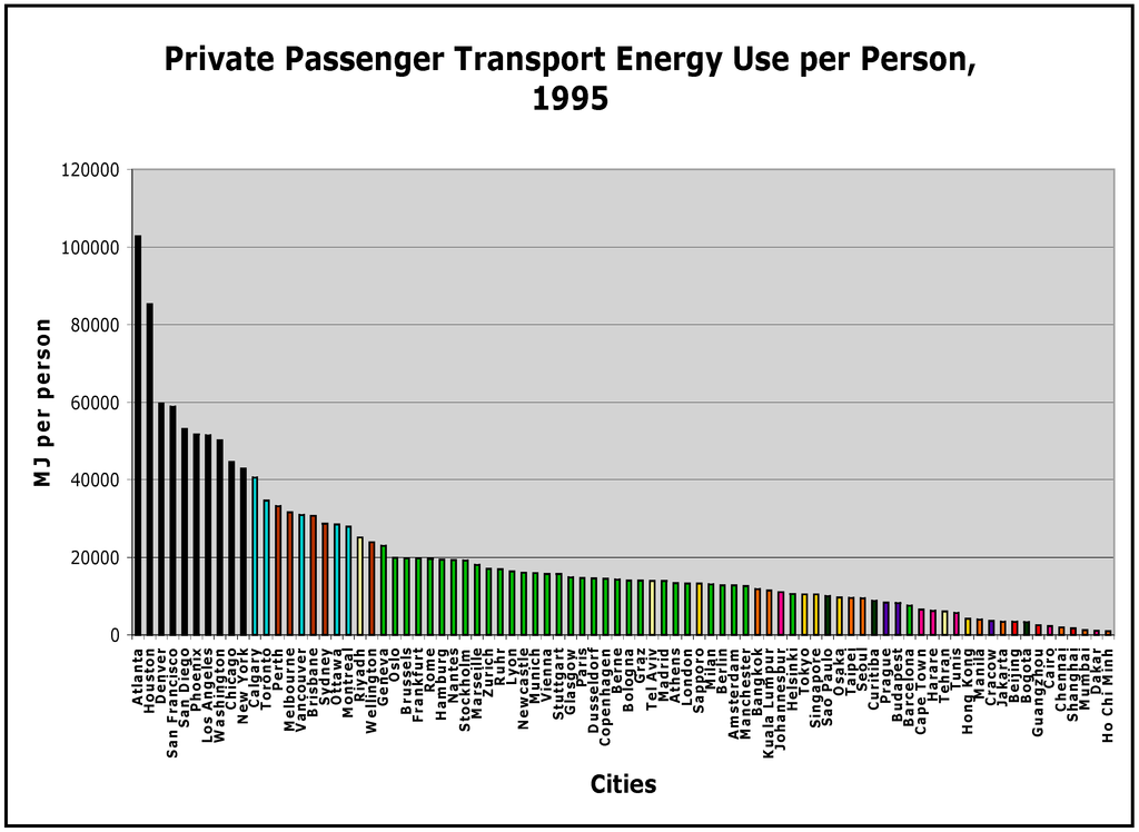 Sustainability 06 06467 g002 1024