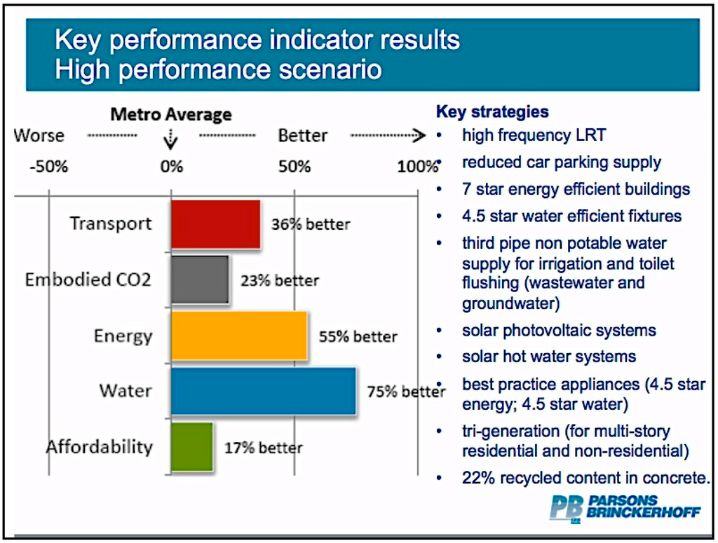 Sustainability 06 06467 g004 1024