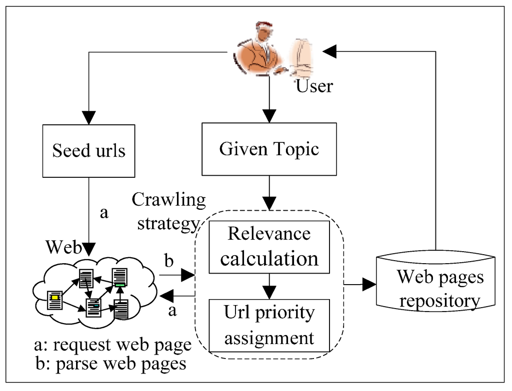 Sustainability 06 06529 g001 1024