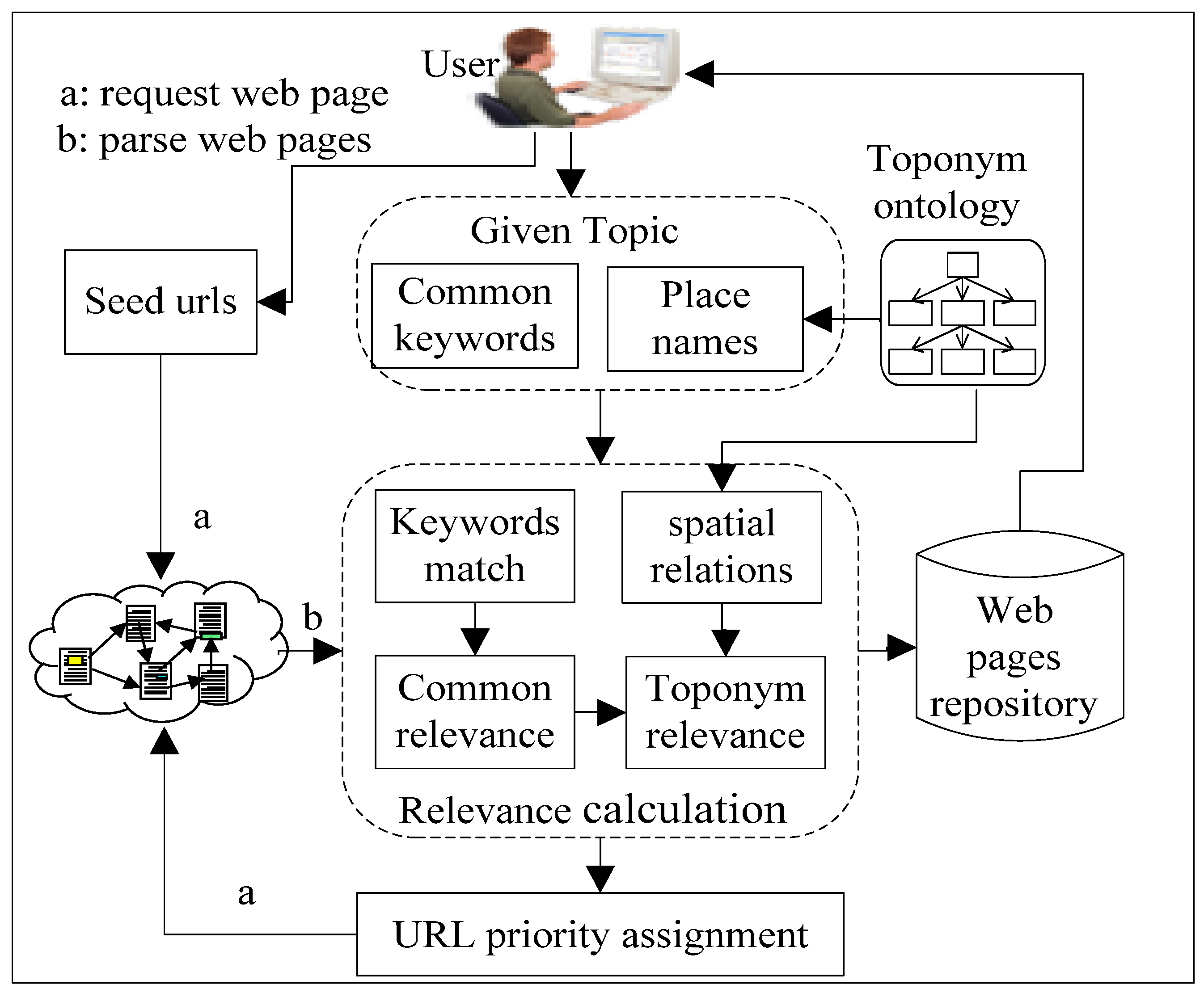Sustainability 06 06529 g003