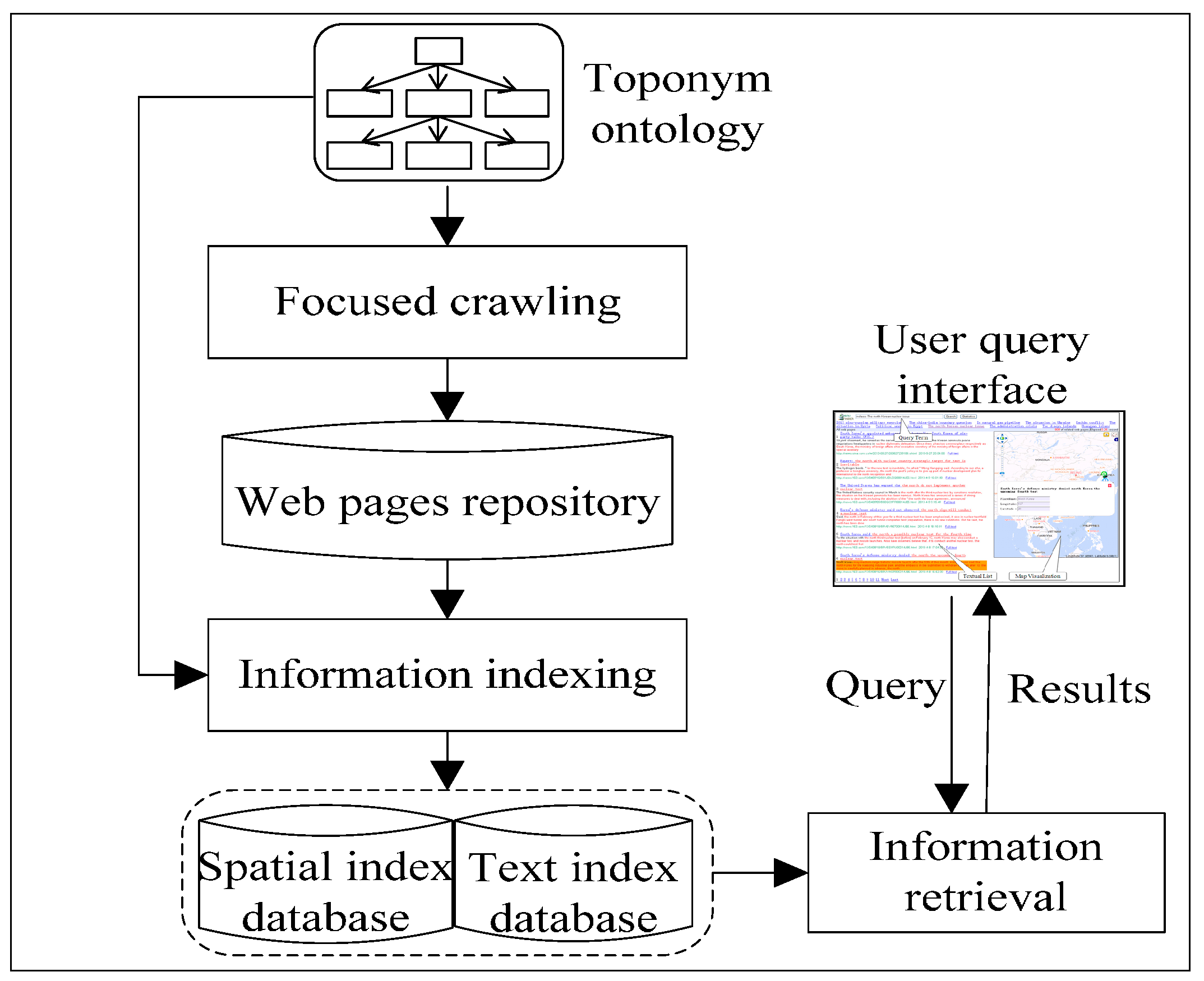 Sustainability 06 06529 g004
