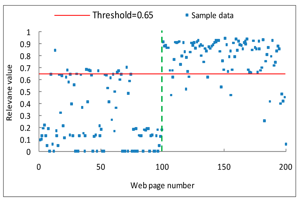 Sustainability 06 06529 g008 1024