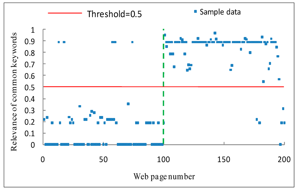 Sustainability 06 06529 g009 1024