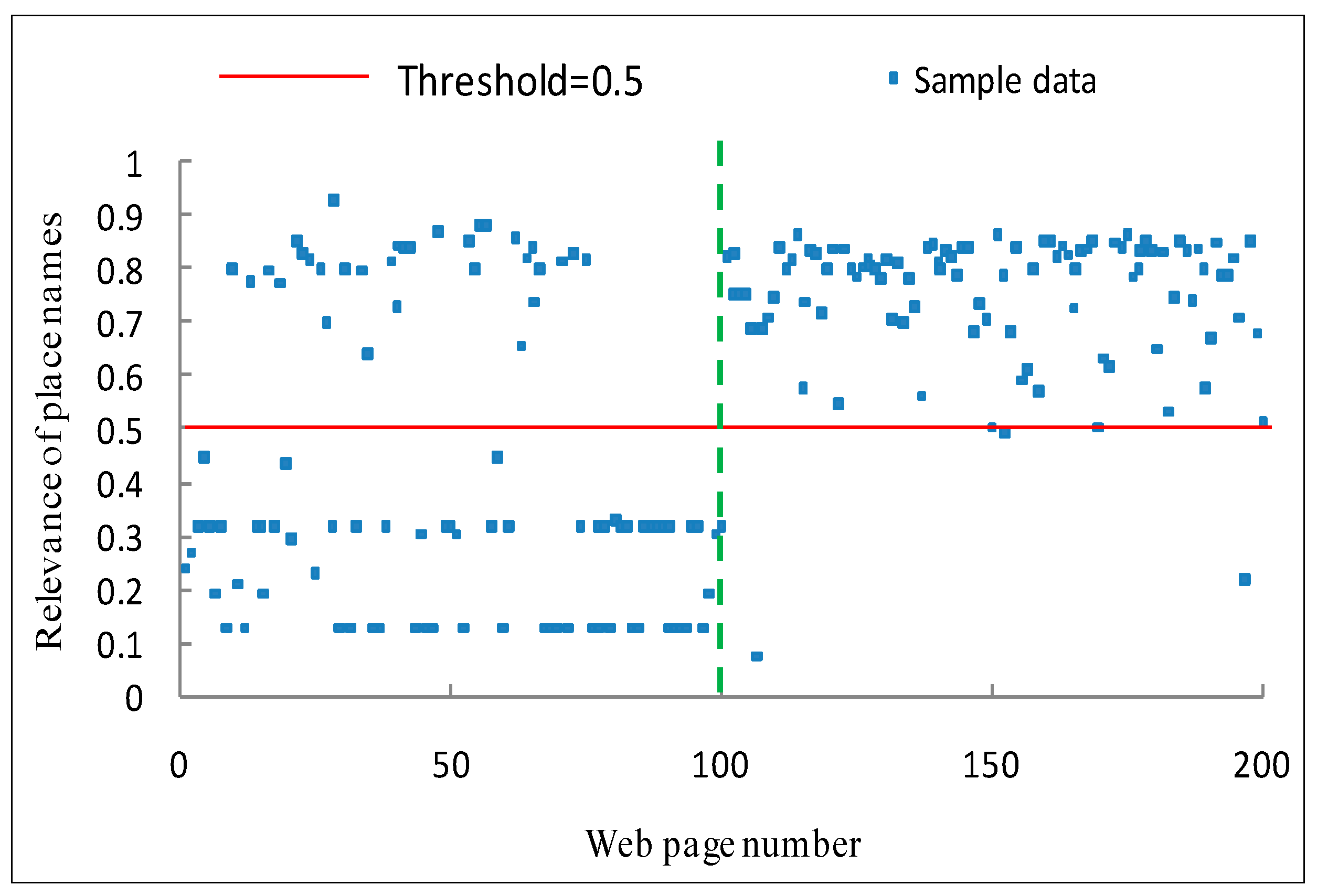Sustainability 06 06529 g010