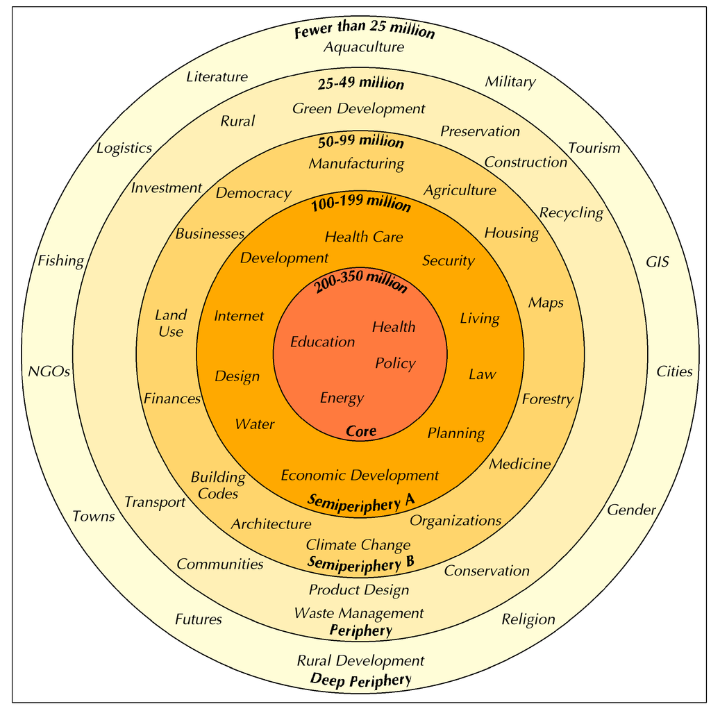 Sustainability 06 06576 g001 1024