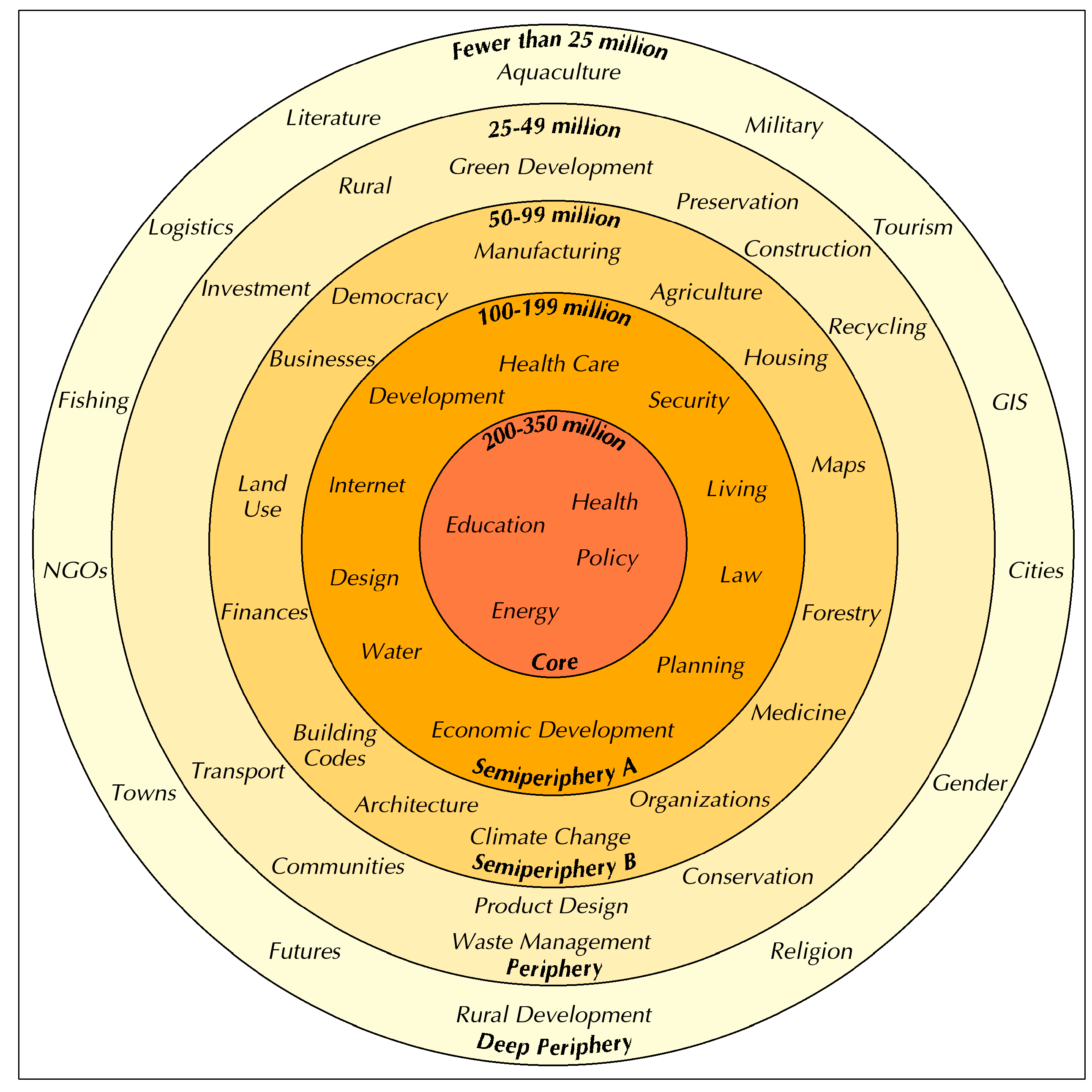 Sustainability 06 06576 g001