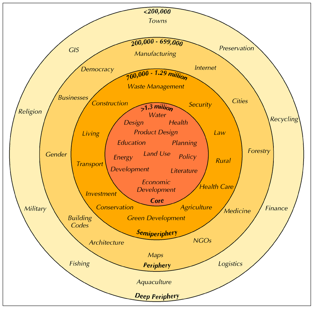 Sustainability 06 06576 g002 1024