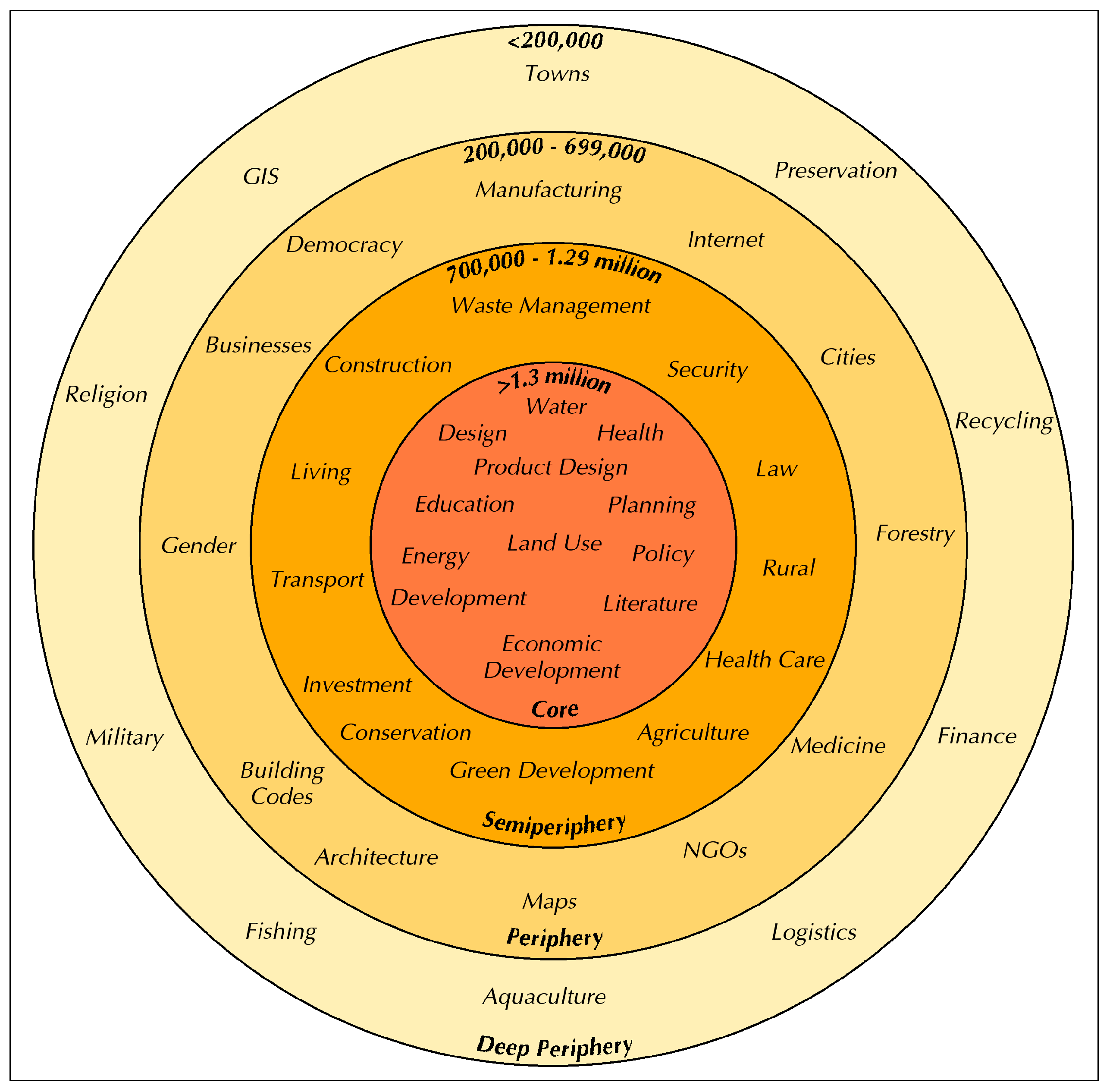 Sustainability 06 06576 g002