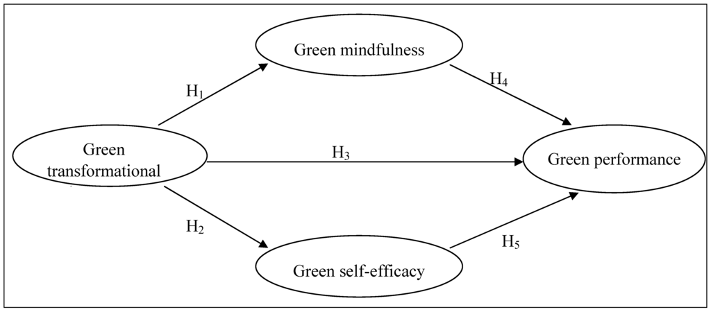 Sustainability 06 06604 g001 1024
