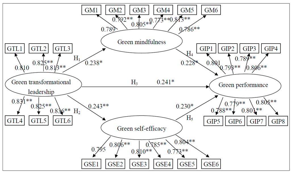 Sustainability 06 06604 g002 1024