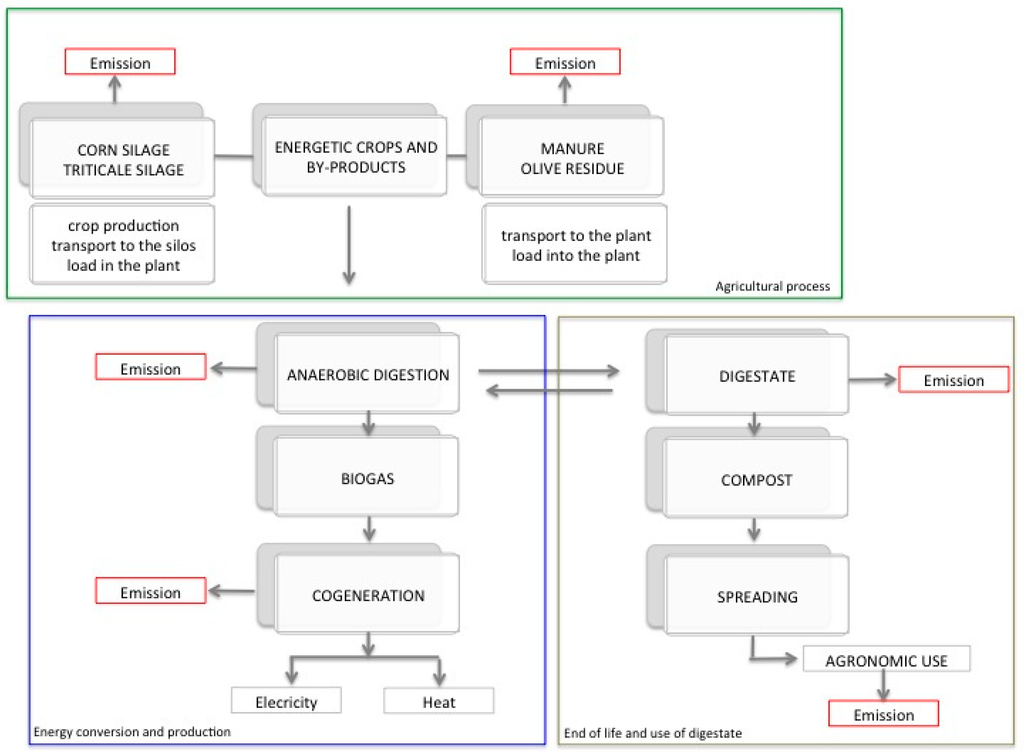 Sustainability 06 06696 g001 1024