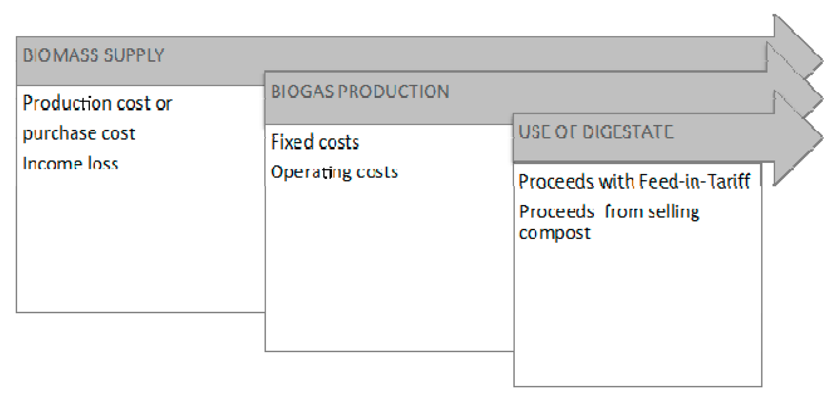 Sustainability 06 06696 g002