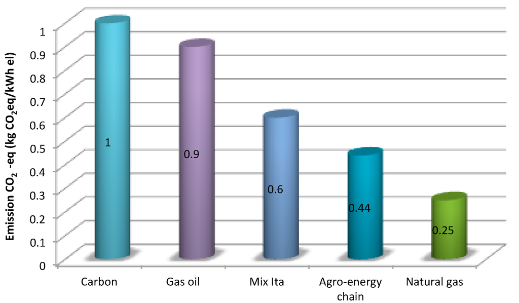 Sustainability 06 06696 g003 1024