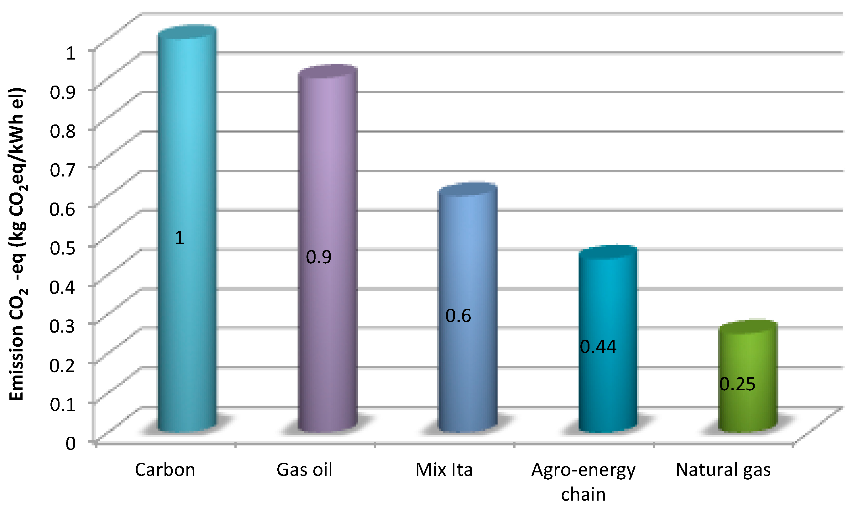 Sustainability 06 06696 g003