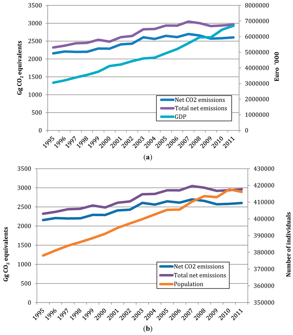 Sustainability 06 06729 g002 1024