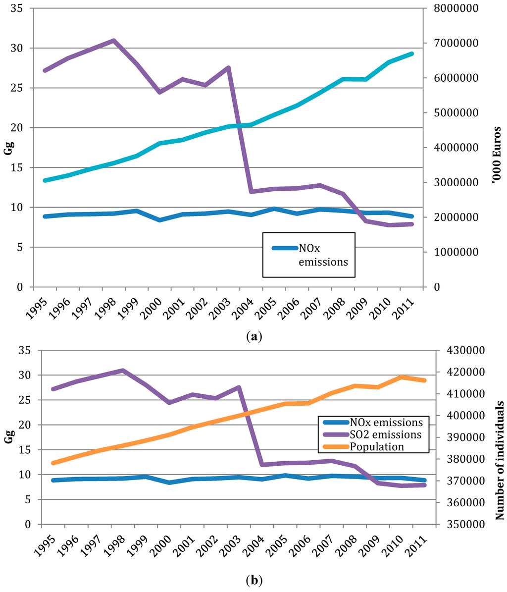 Sustainability 06 06729 g003 1024