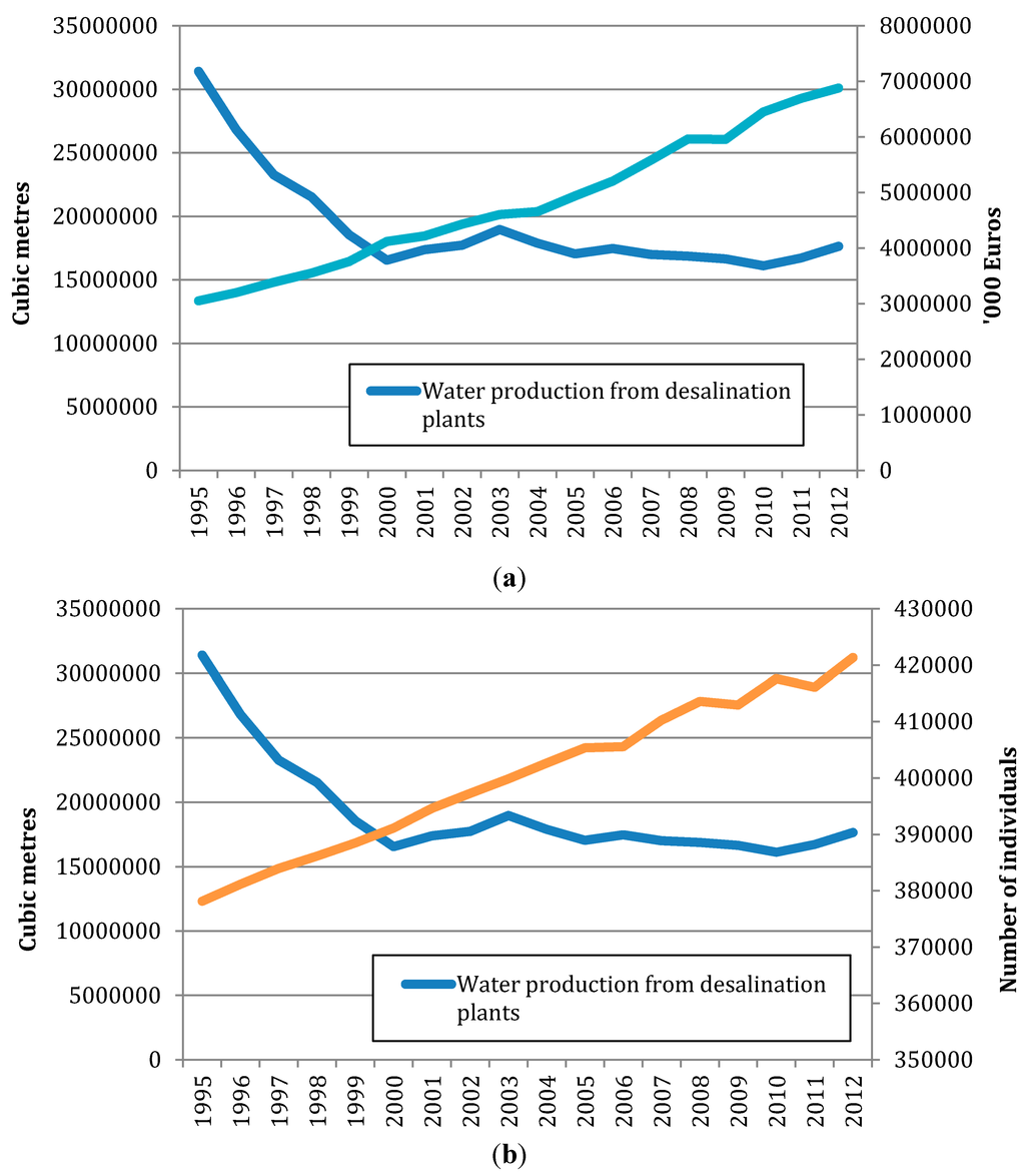 Sustainability 06 06729 g005 1024