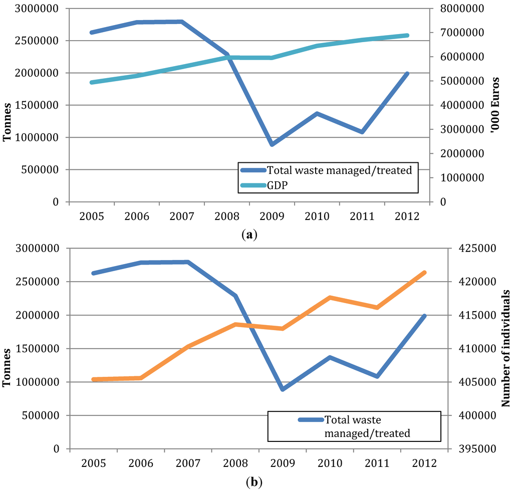 Sustainability 06 06729 g006 1024