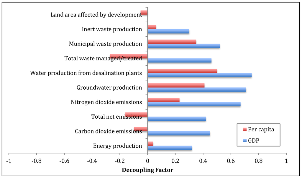 Sustainability 06 06729 g007 1024