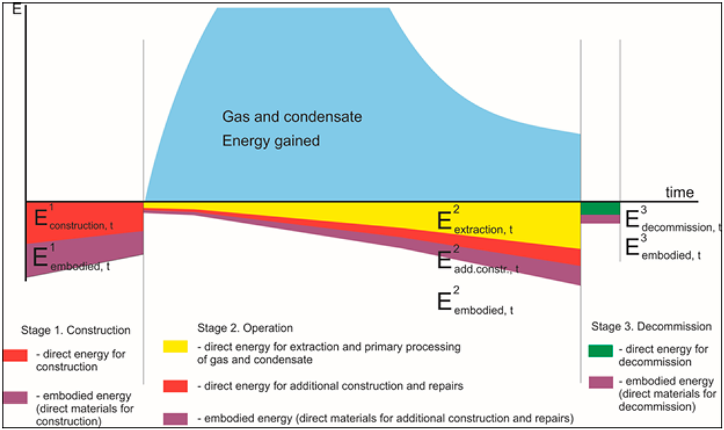 Sustainability 06 06751 g001 1024