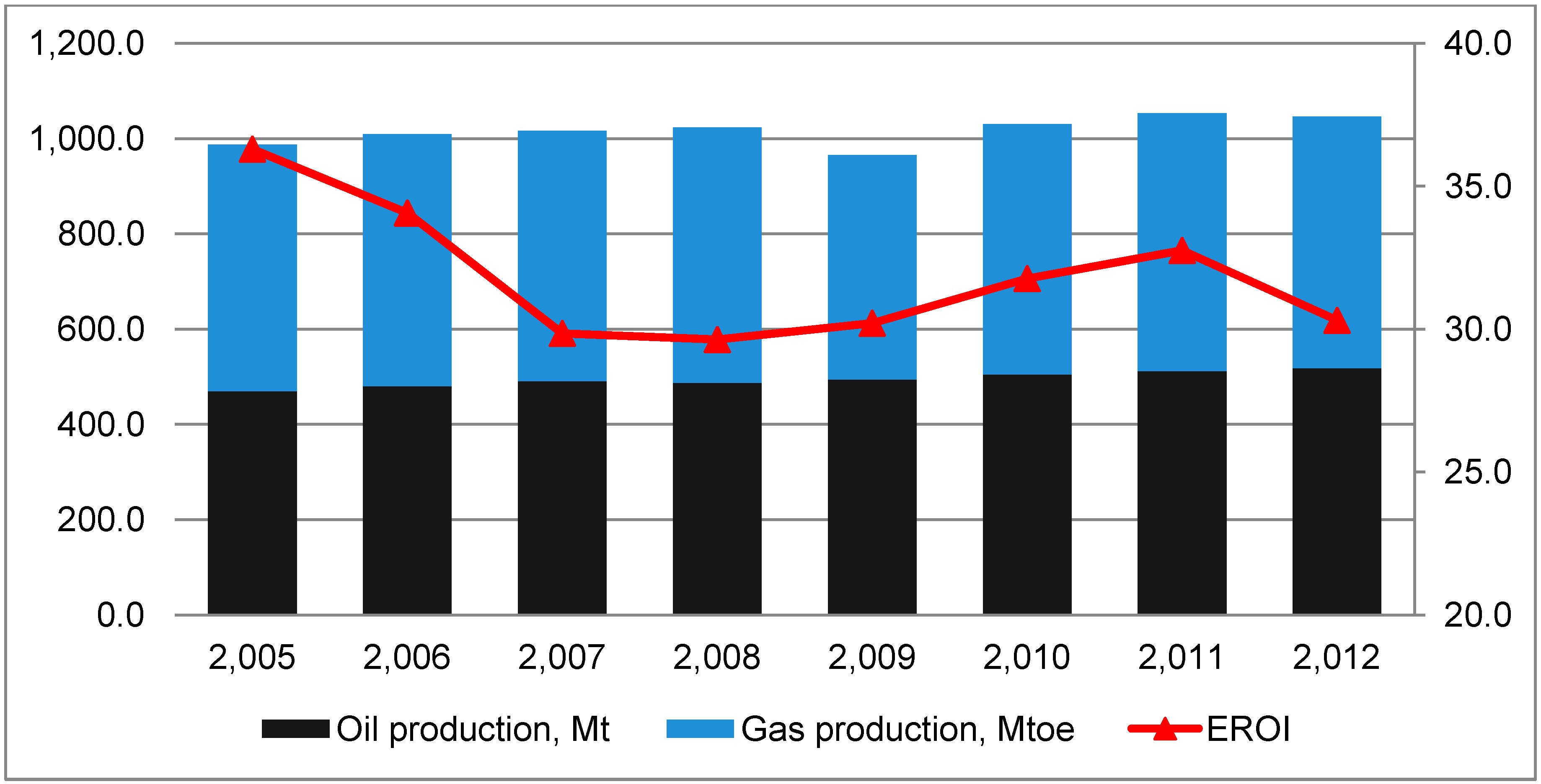 Sustainability 06 06751 g002