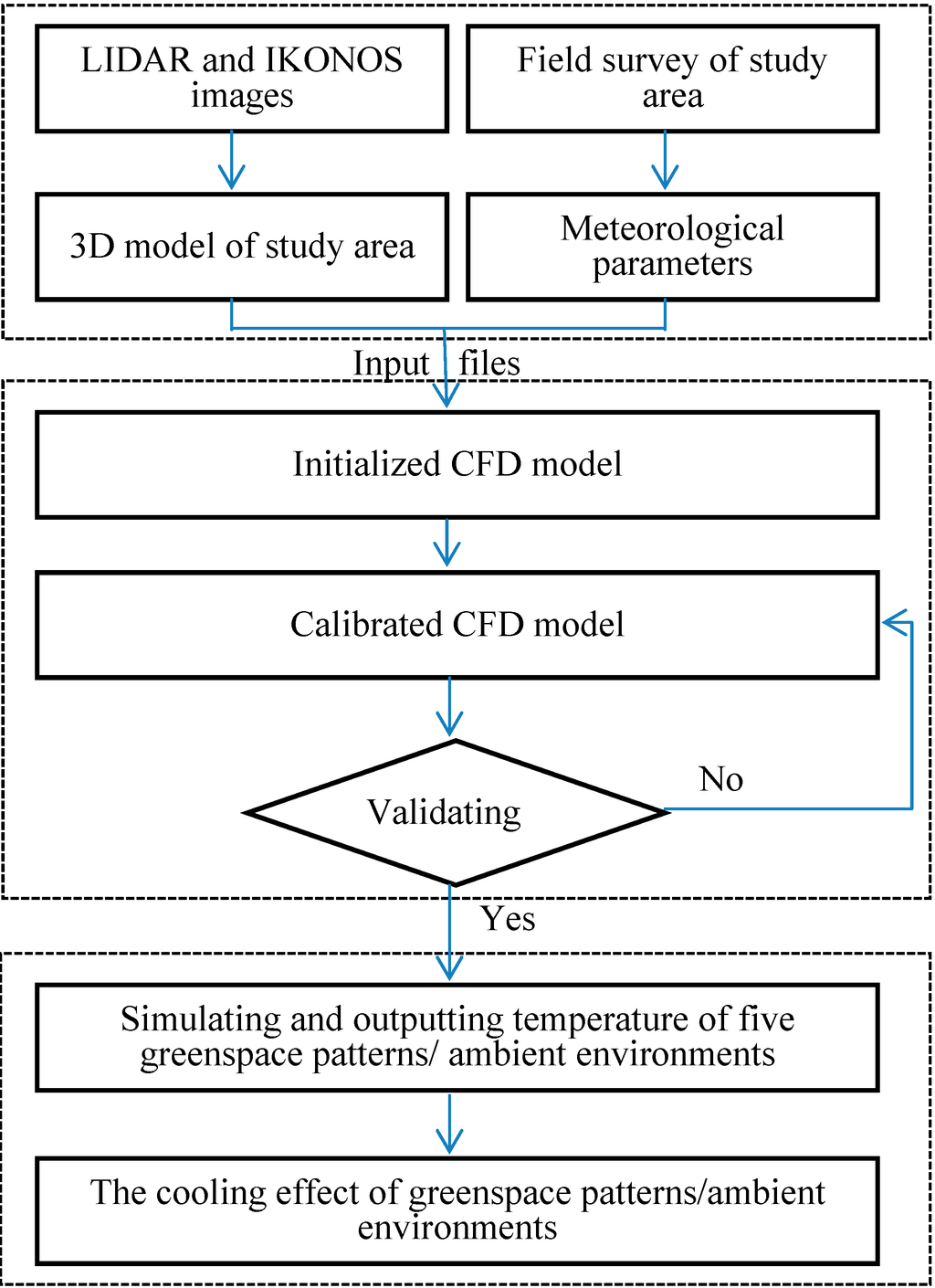 Sustainability 06 06799 g001 1024