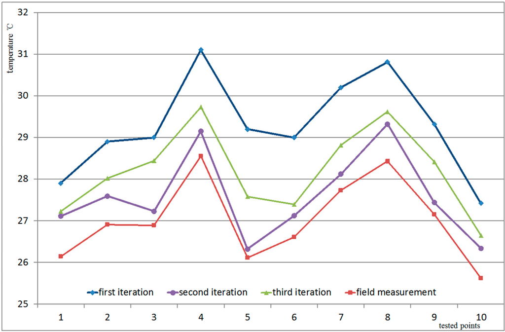 Sustainability 06 06799 g004 1024
