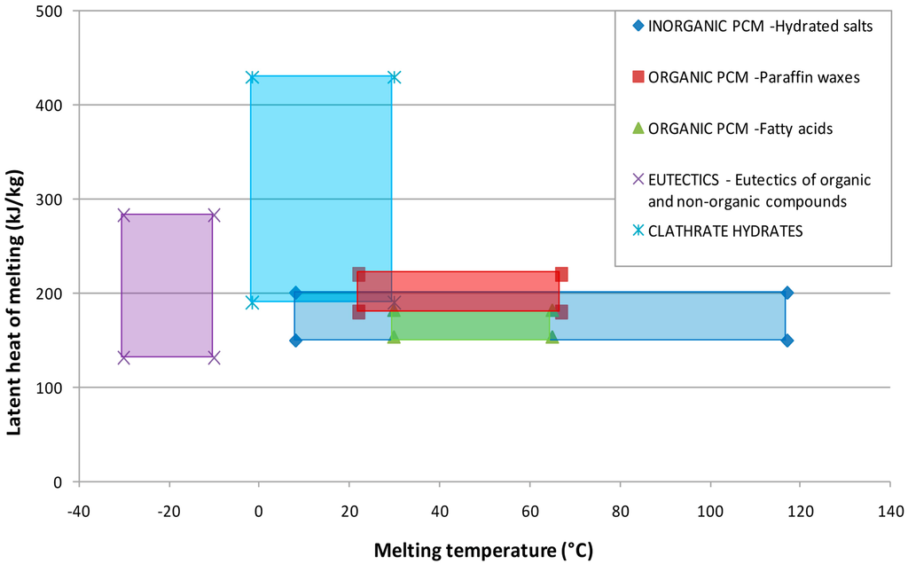 Sustainability 06 06815 g001 1024