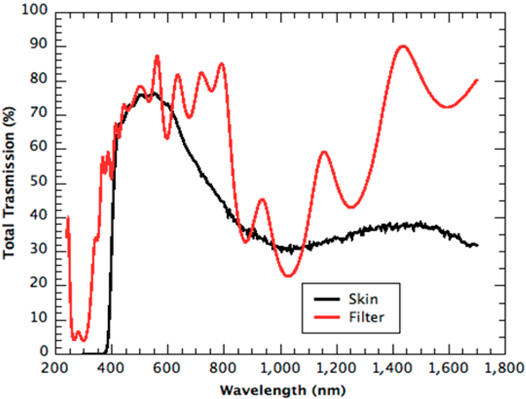 Sustainability 06 06830 g002 1024