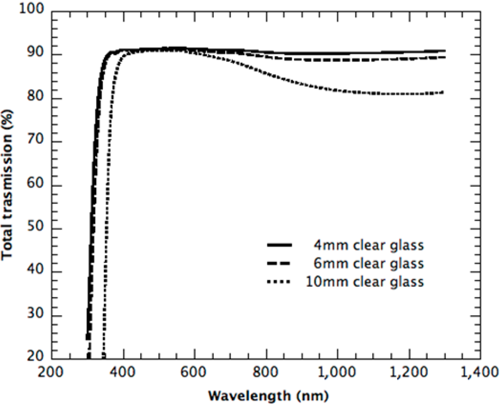 Sustainability 06 06830 g003 1024
