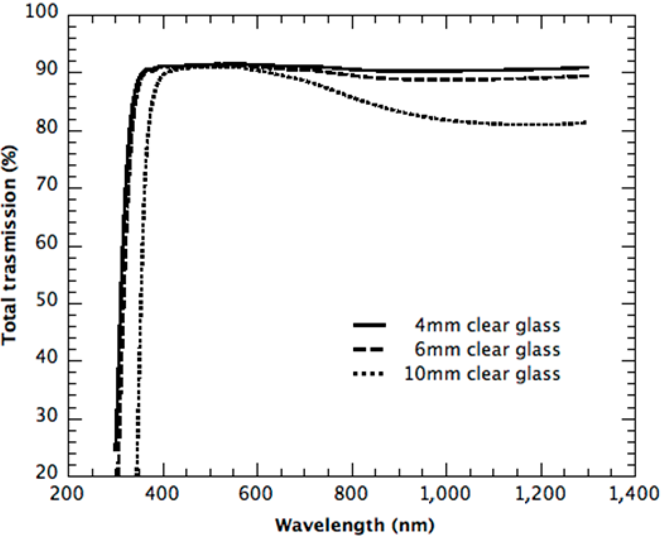 Sustainability 06 06830 g003
