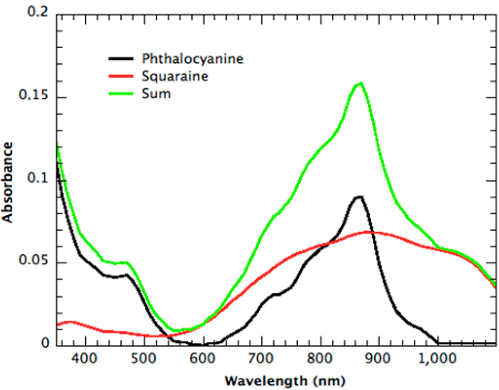 Sustainability 06 06830 g006 1024