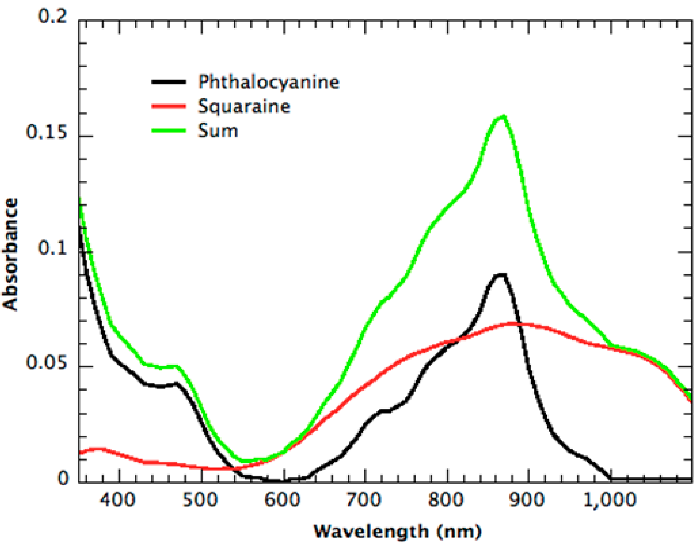 Sustainability 06 06830 g006