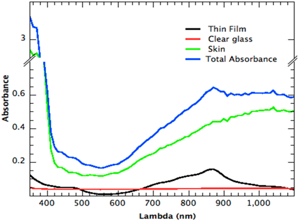 Sustainability 06 06830 g007 1024