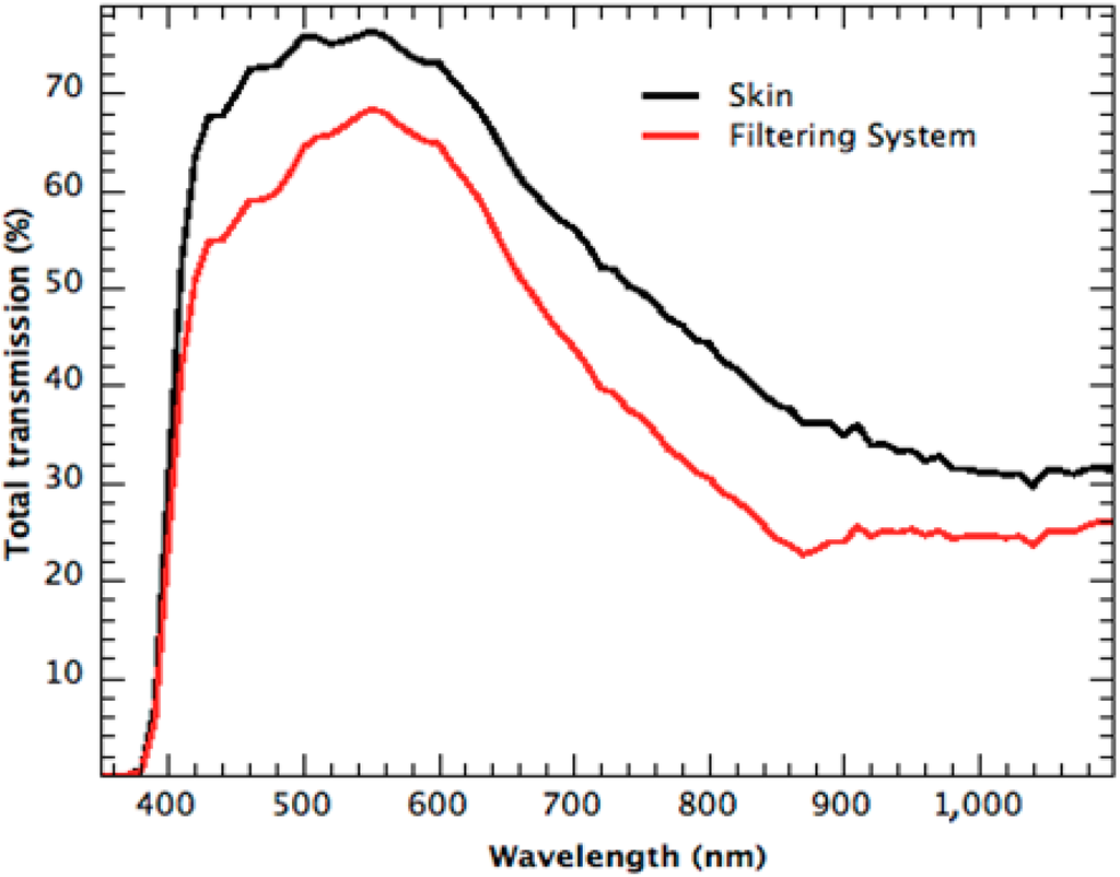 Sustainability 06 06830 g008 1024