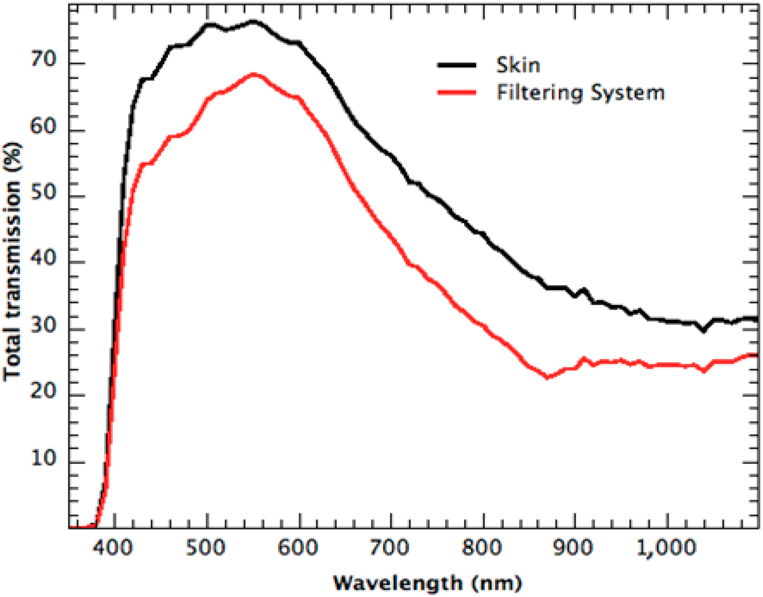 Sustainability 06 06830 g008