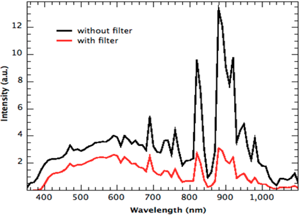 Sustainability 06 06830 g009 1024