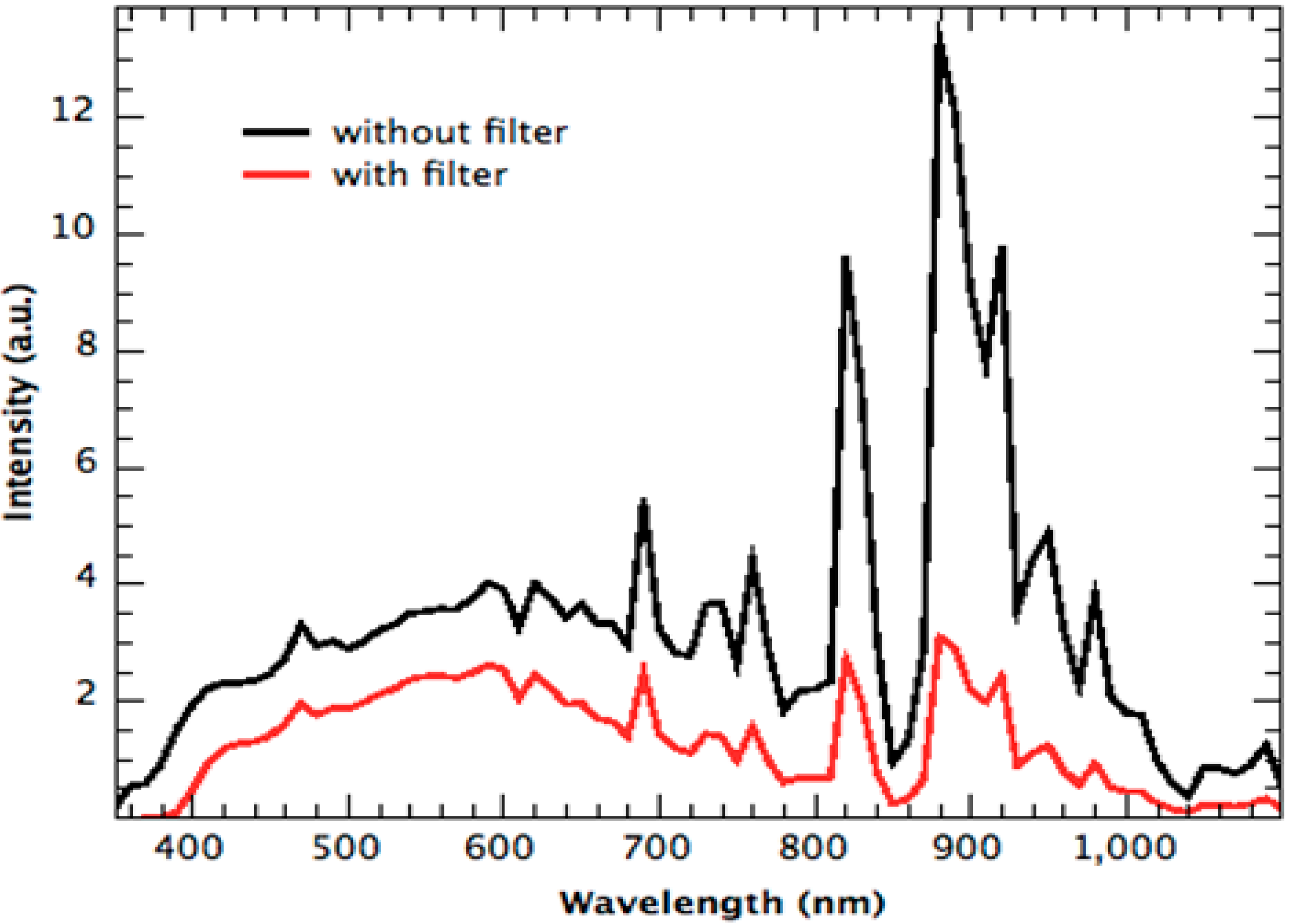 Sustainability 06 06830 g009