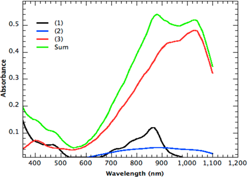 Sustainability 06 06830 g011 1024
