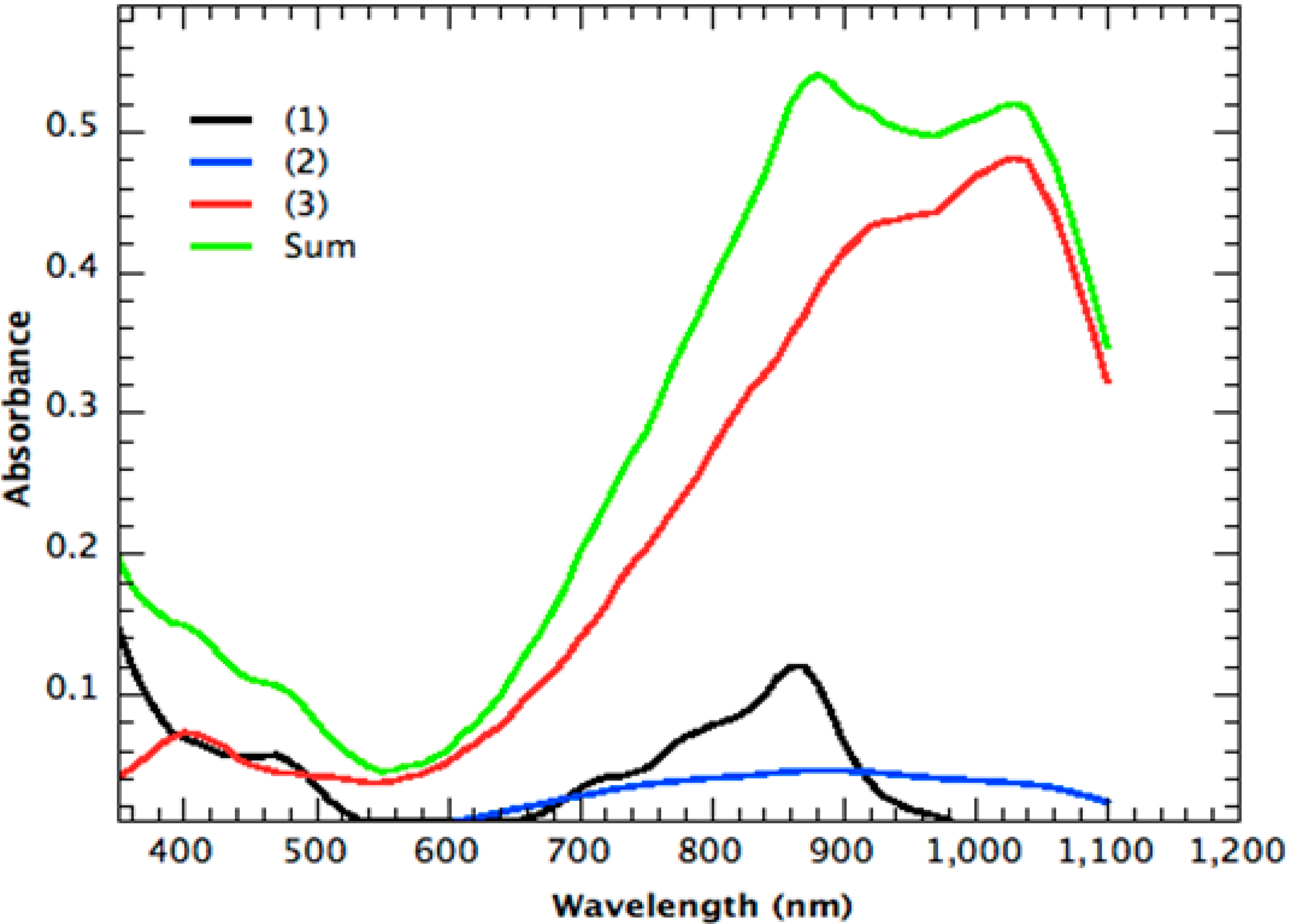 Sustainability 06 06830 g011