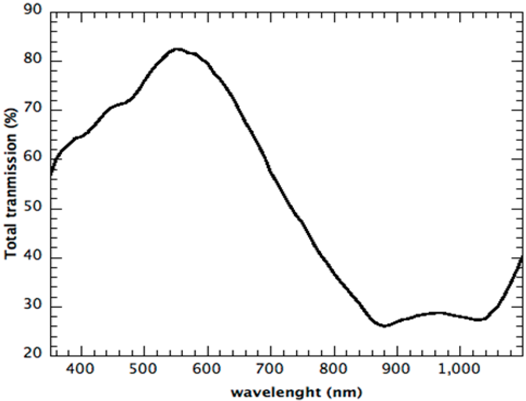 Sustainability 06 06830 g012 1024
